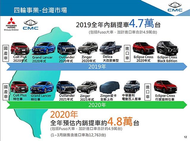 中華三菱 裕隆計畫公開 Outlander Zinger Luxgen Mbu 等新車揭露 自由電子報汽車頻道