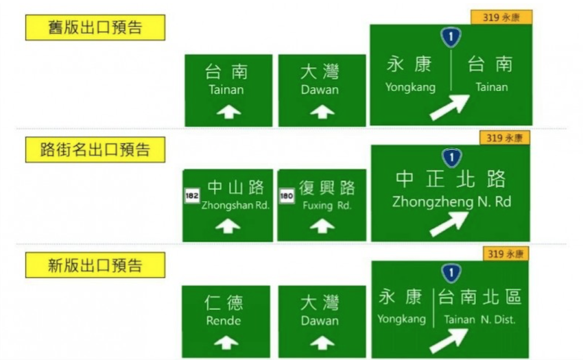 高公局原先想把國 1 台南交流道出口標示改用街名，但引起地方反彈。（高公局提供）