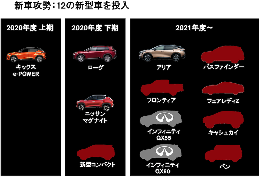 Nissan 公布的 12 款新車，其中有 2 款是 Infiniti。