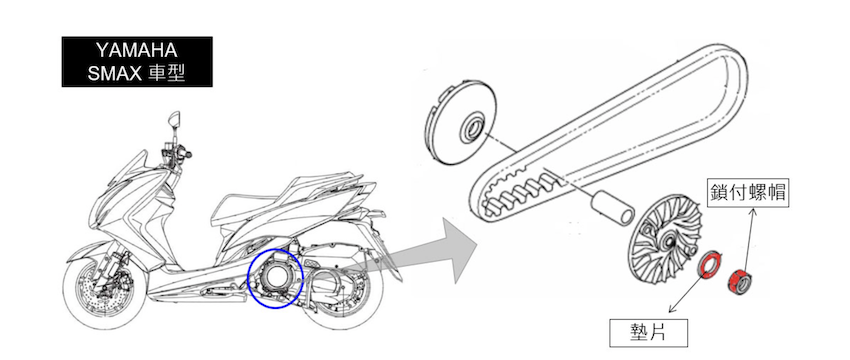 此為 SMAX 車型受影響的圖示。