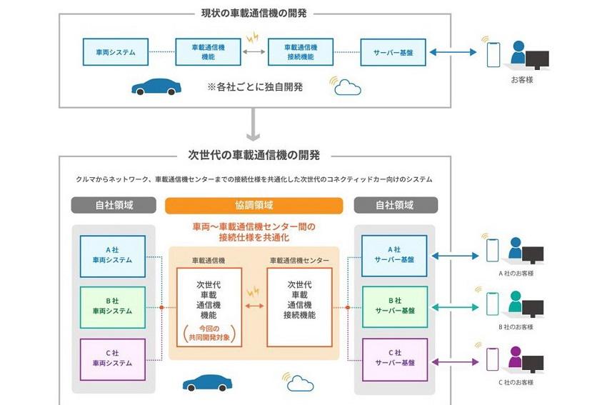 透過品牌技術分享，未來汽車能與更多生活相關議題做結合。