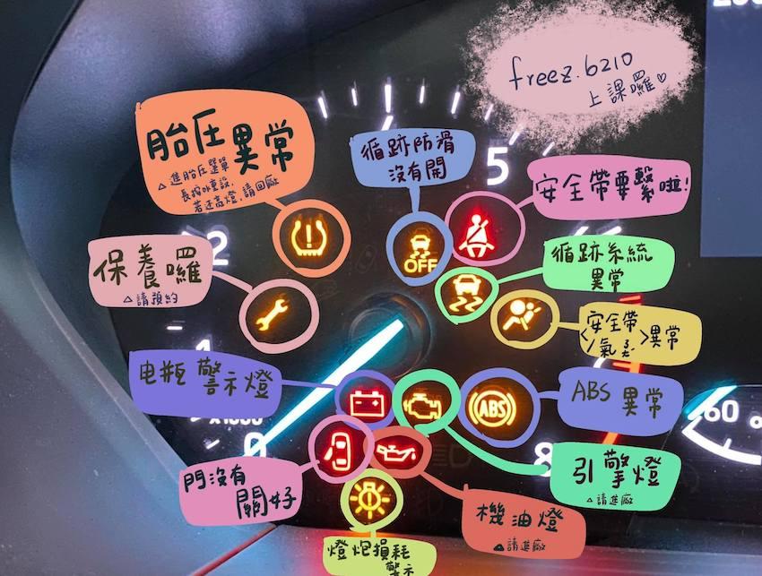 儀表板的各種燈號，樂樂也加入中文以便讓車主讀取。（圖片來源：福特樂樂提供）