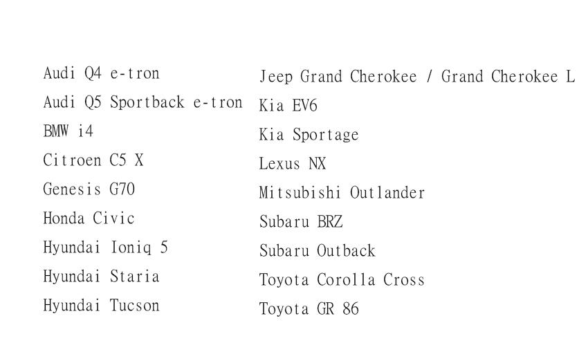 世界風雲車入圍名單公布！Lexus NX、BMW i4 等新車上榜