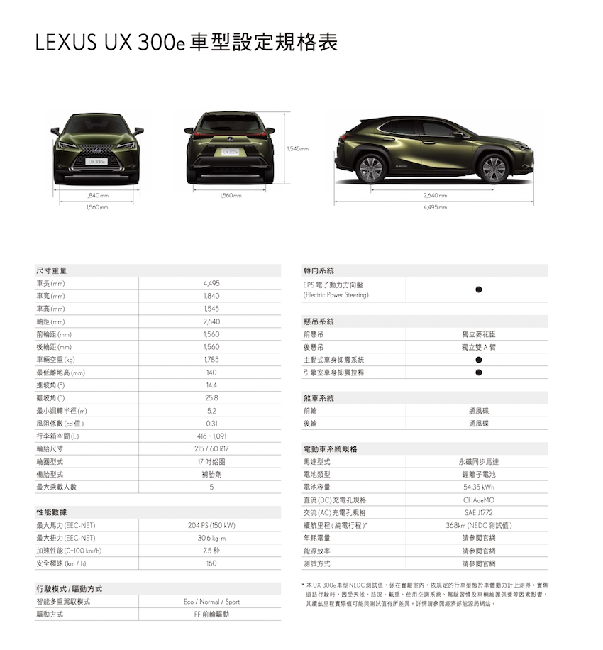 Lexus 在台第一款電動車發表！UX300e 以 170 萬元有找搶市