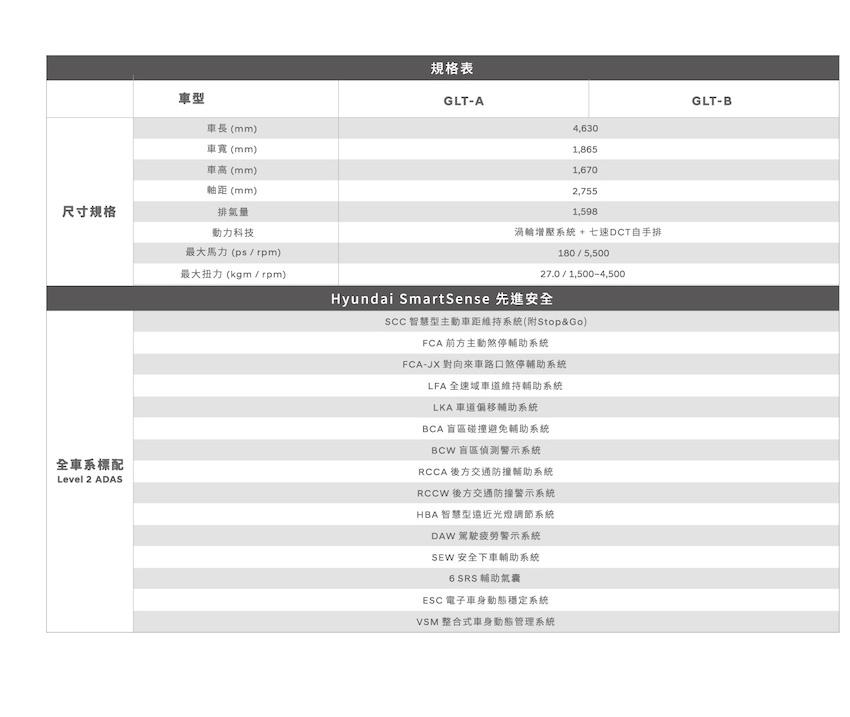Hyundai Tucson L 台灣正式亮相！開出 100 萬有找預售價