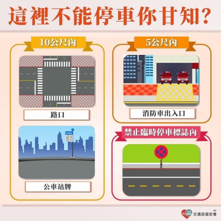 未來檢舉達人針對違規停車能舉發的剩 5 項，除了併排停車之外，台中警方列出圖表宣導。