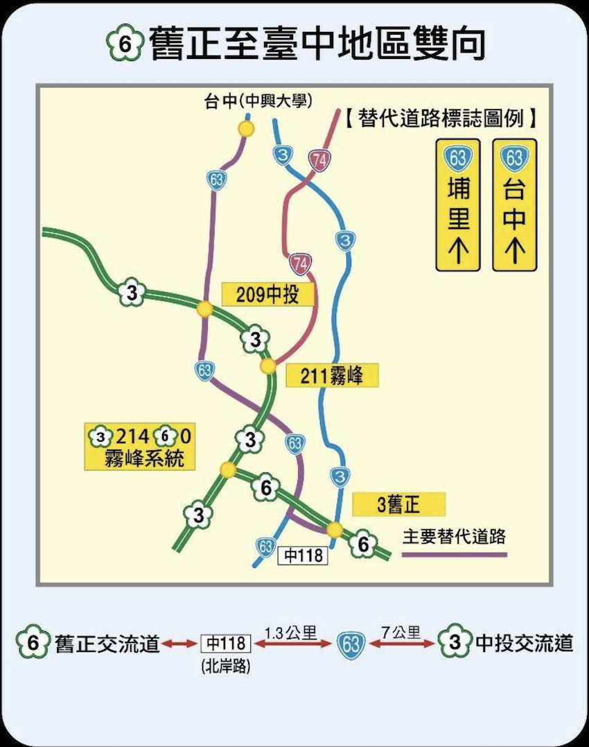 國 6 舊正-台中地區 雙向替代道路圖。（圖由高公局提供）