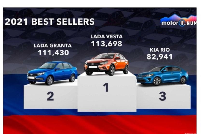 俄羅斯去年度賣最好的前三名,都是四門房車。〈擷取自外媒《Motor 1》。〉