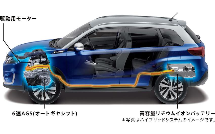 1.5 升引擎搭配油電系統、4WD Allgrip，繳出 19.6km/l 平均油耗。