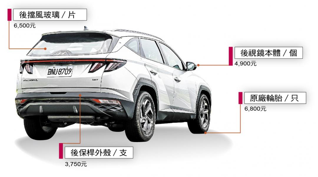 《養車幫幫忙》新款Hyundai Tucson養車成本剖析
