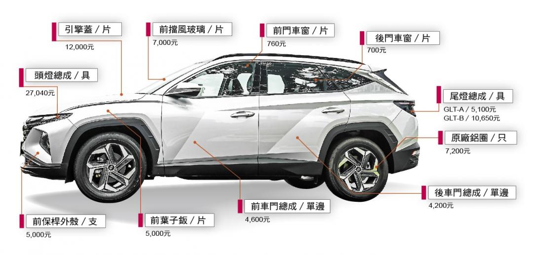 《養車幫幫忙》新款Hyundai Tucson養車成本剖析