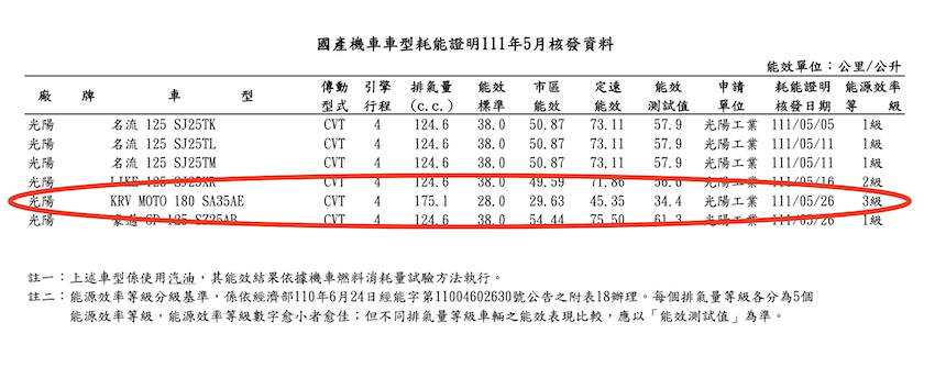 KRV MOTO 應為鏈條版本。