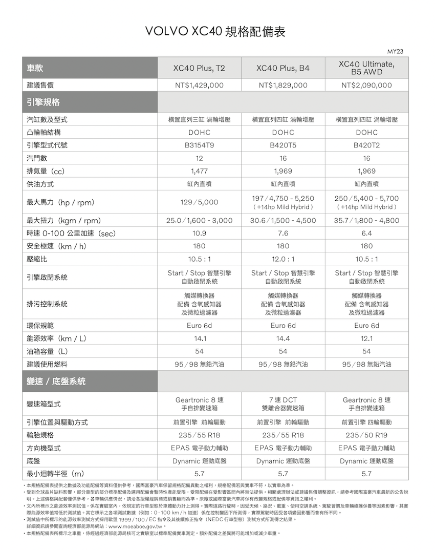 Volvo 發表 XC40 小改款！T2 入門車型對手鎖定 Lexus UX200