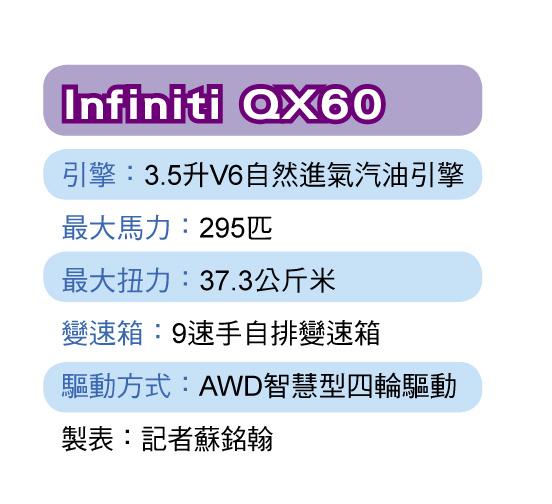 Infiniti新代QX60正式發表 國內首搭ProPilot智慧駕駛輔助系統