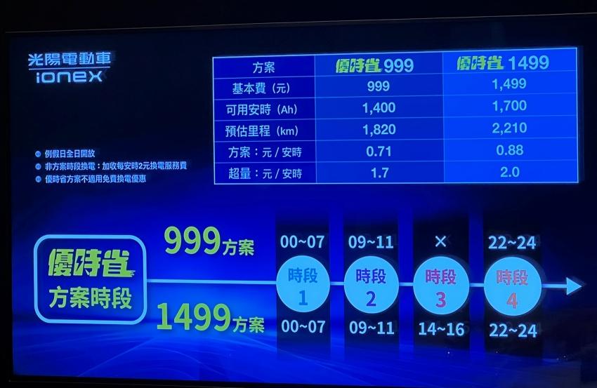 新資費方案分為 999 元與 1,499 元兩種基本費，並可在特定時段內進行優惠換電。