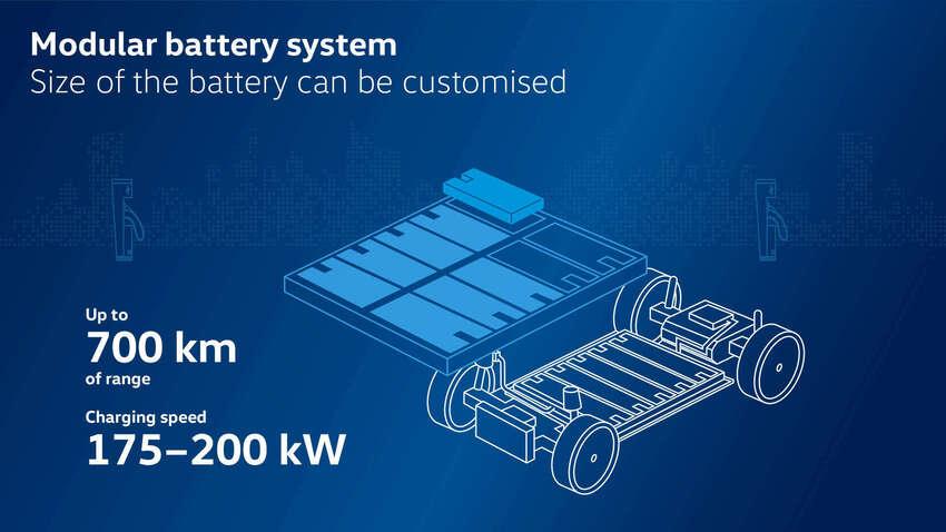Volkswagen正在積極研發 MEB+ 電動車平台，將擁有達 700 公里的續航表現！