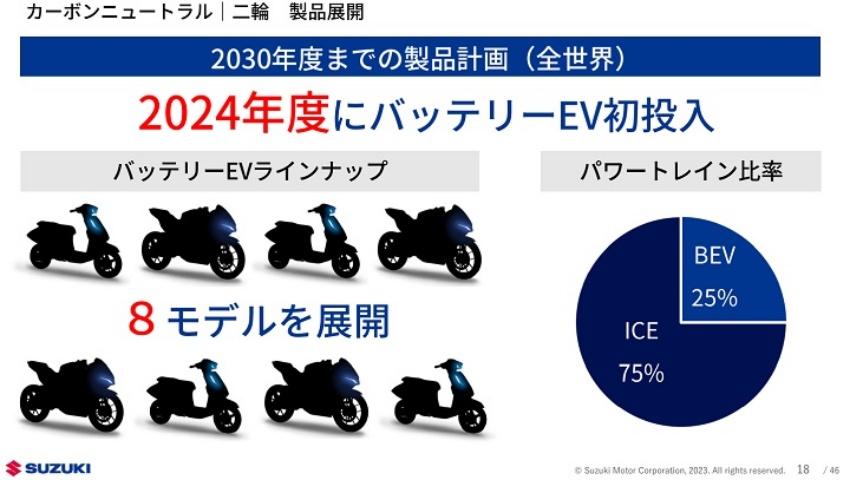 Suzuki 電動機車新車計畫。
