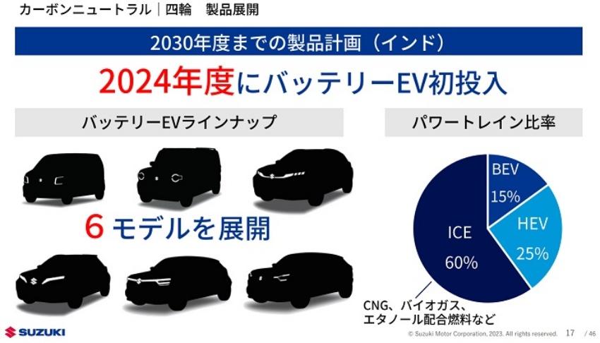 Suzuki 在印度市場的電動車規劃。