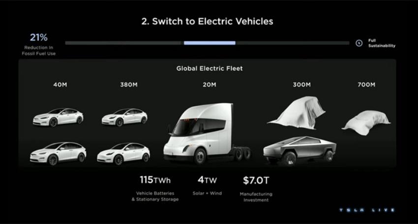 Tesla 預告 2 款新車，其中預期有全新入門車款。