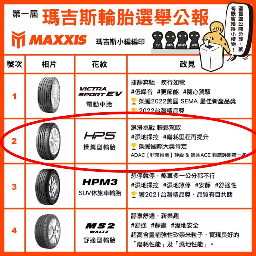 BMW 1 系列的原廠配胎，將會出現瑪吉斯 HP5。