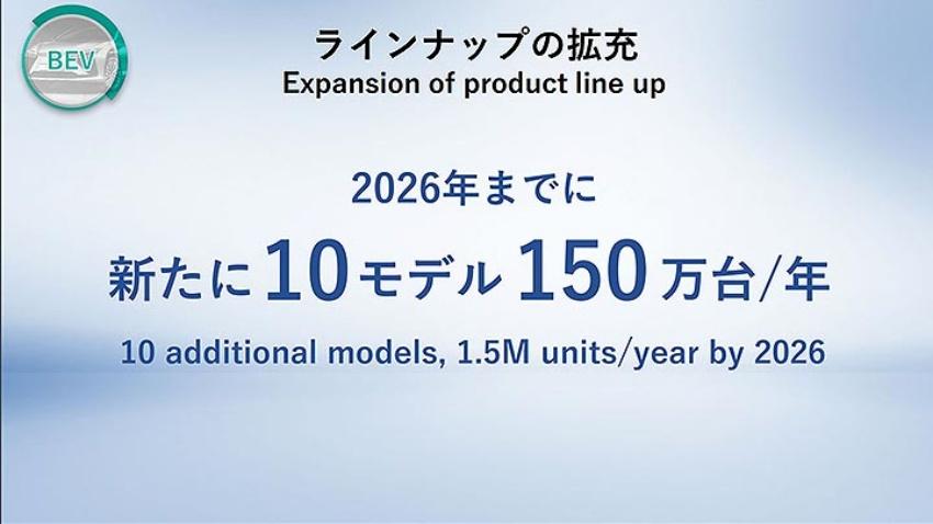 豐田集團新任執行長佐藤恒治公布，目標在 2026 年前推出 10 款電動車，並且於 2026 年達成年銷 150 萬輛電動車。