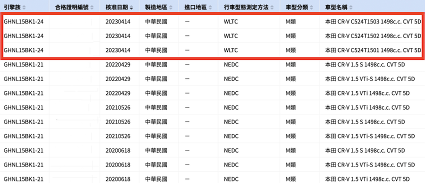 紅框部分即為接下來要推出的 CR-V 第六代。（圖片來源：擷取自環保署網站）
