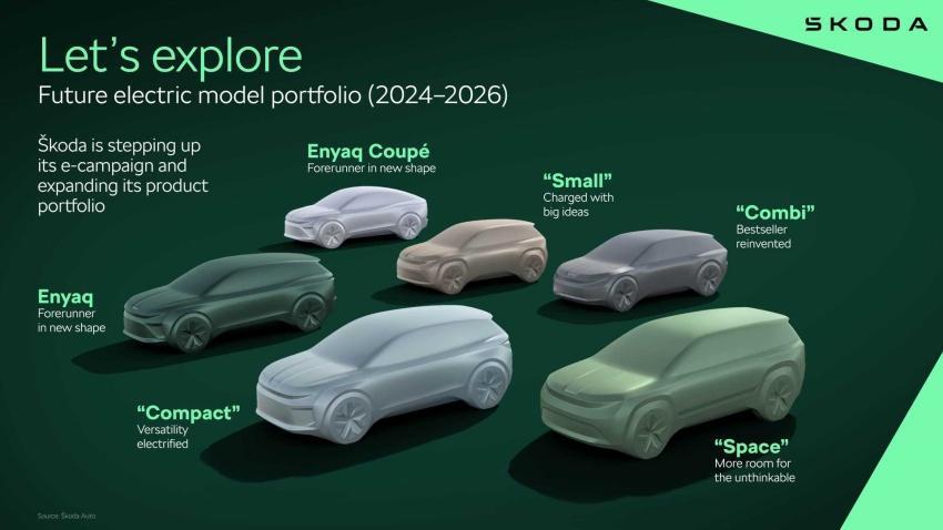 Skoda 公布接下來電動車規劃，其中包括一款入門級電動小車。