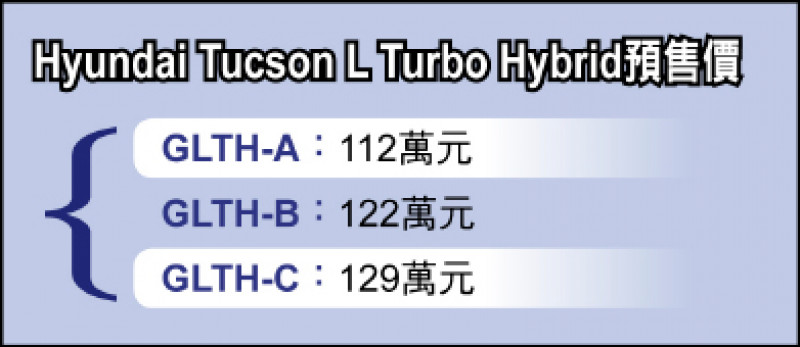 性能節能一車雙享　Tucson L渦輪油電預售啟動