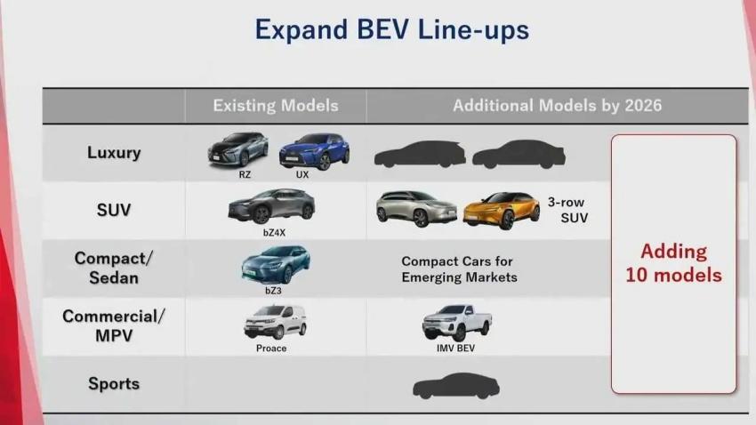 Toyota 集團公布接下來新車規劃，並預告 3 款神秘電動車。