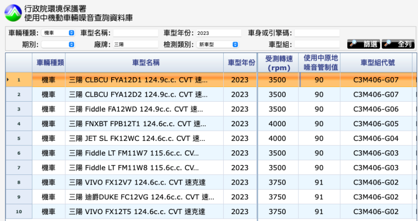 環保署噪音查詢清冊中，出現 SYM CLBCU 新車資訊。