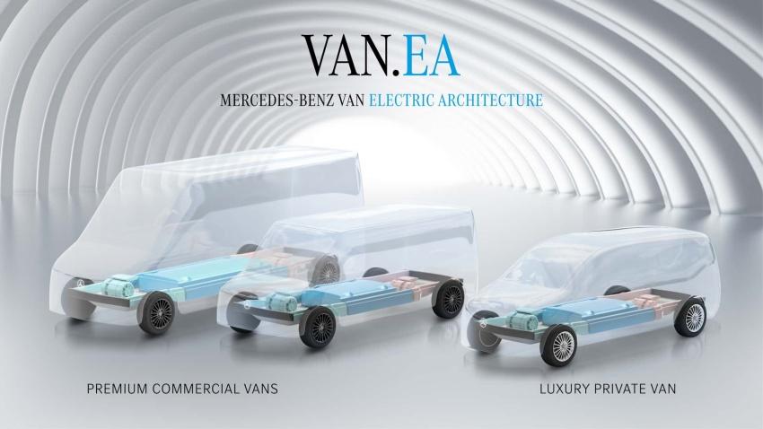 全新 VAN.EA 平台涵蓋豪華 MPV、商用車等，首款新車預計 2026 年問世。