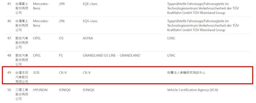 車輛安全資訊網公布的合格資訊中，已出現六代 CR-V 身影。