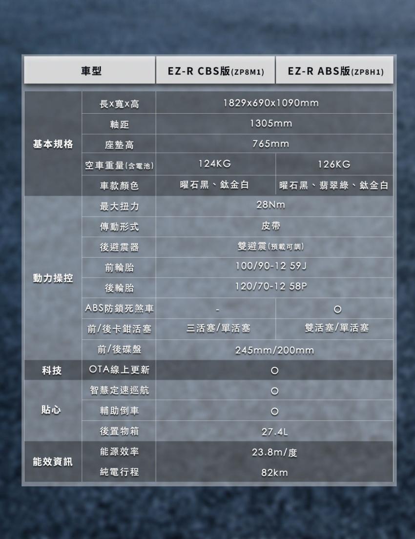 EZ-R 詳細規格曝光，並提供 CBS 與 ABS 版本。
