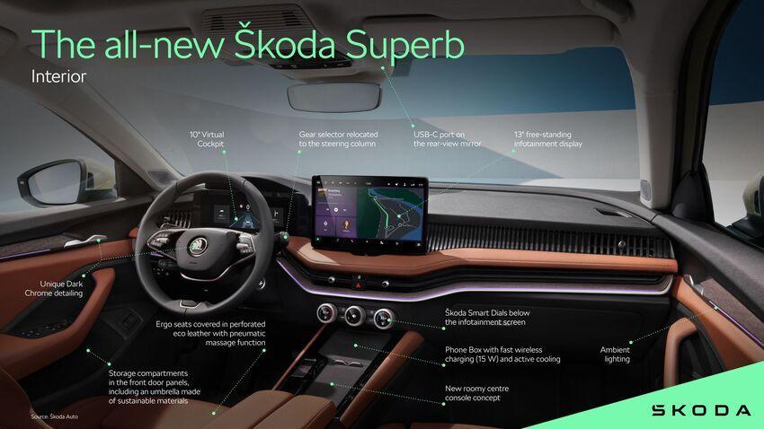 新一代 Kodiaq、Superb 完成發表前最後一項測試！預計 11 月迎接全球首發