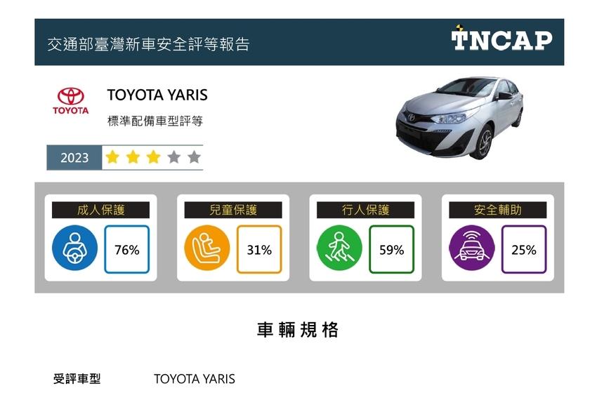 圖為 Toyota Yaris 安全評等結果。