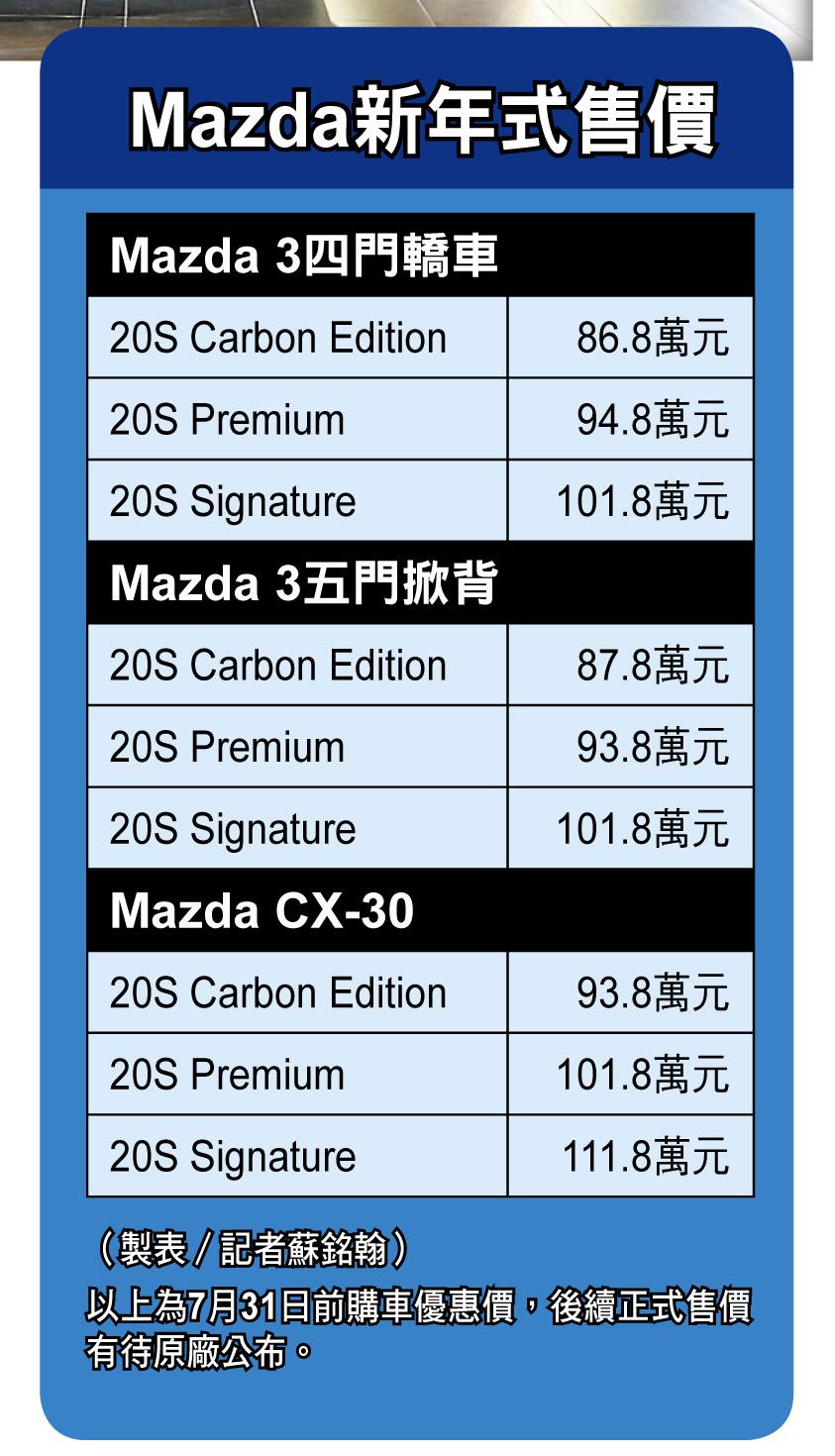 台灣馬自達10週年紀念車型！新年式車款同場發表 強化級距競爭