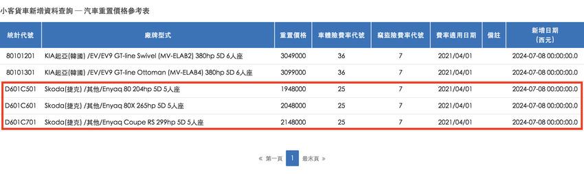 在財團法人保發中心的汽車重置價格中，新增 Enyaq 車系價格。（圖片來源：擷取自財團法人保險事業發展中心）