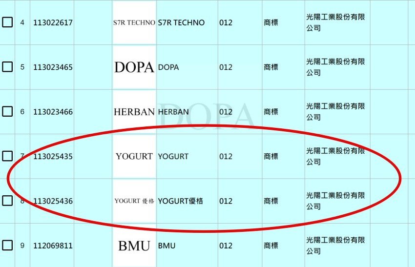 光陽先前申請的 Yogurt 商標已經現身環保署噪音檢測資料中。