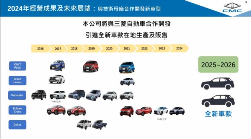 中華汽車法說會確認將在 2025～2026 年發表 2 款三菱國產新車。（圖片來源：中華汽車）