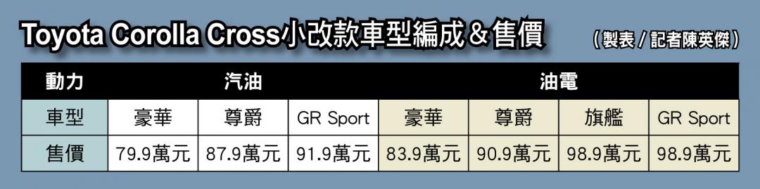 Toyota熱門休旅小改款上市！Corolla Cross前後更霸氣 強化車用內裝配備