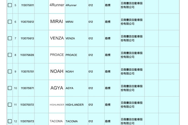 Toyota 動作頻頻 在台灣一口氣註冊多個車名引關注 - 自由電子報汽車頻道