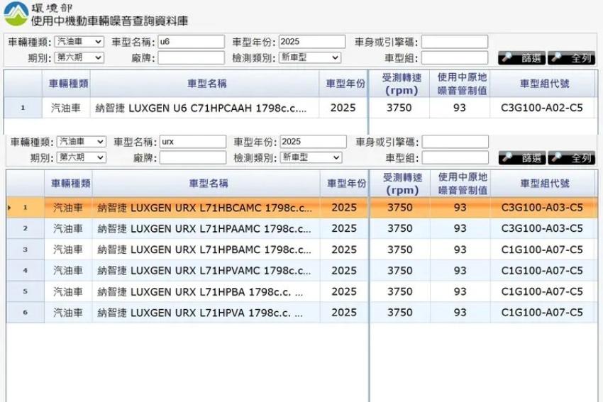 環境部資料顯示 Luxgen 送測新年式 U6 與 URX。