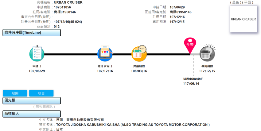 Toyota Urban Cruiser 已在國內申請商標，導入機率較高。
