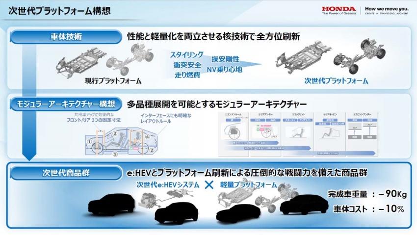 Honda 新一代模組化平台是專為 e:HEV 動力而打造。