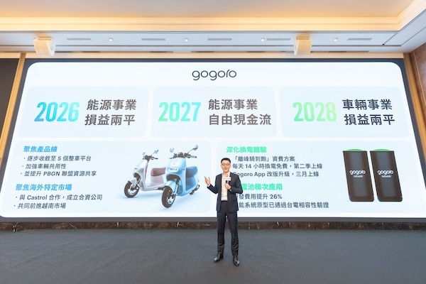 Gogoro 推出離峰騎到飽方案！公布 4 大策略 最快 2026 年開始損益兩平