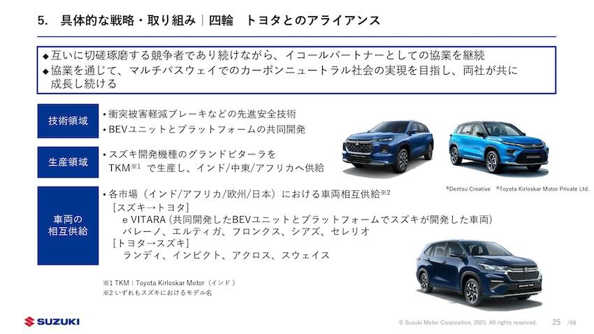 Suzuki 與 Toyota 持續深化合作關係，交互貼牌販售新車。 