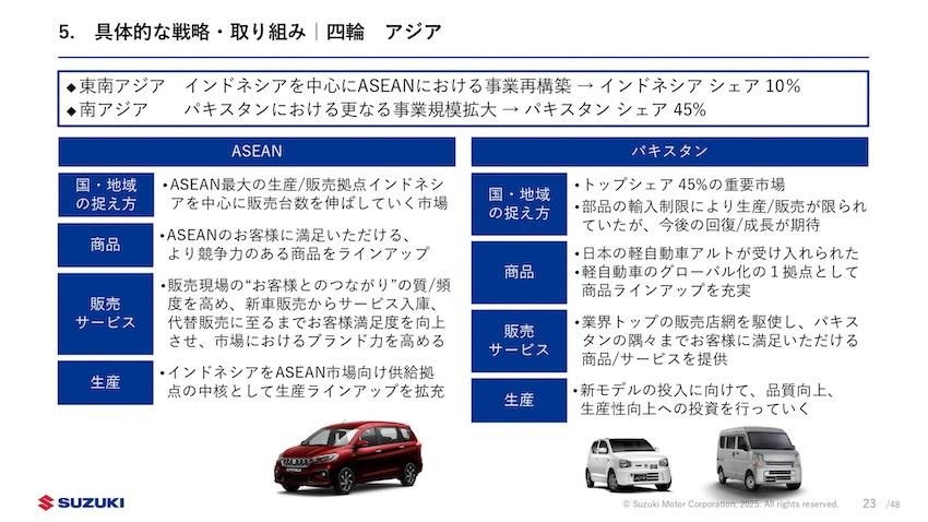 印尼將會是 Suzuki 最重要也最大市場。