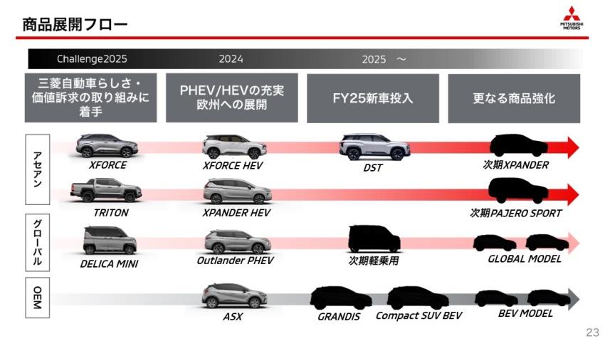 三菱透露 2025 年之後的新車規劃。