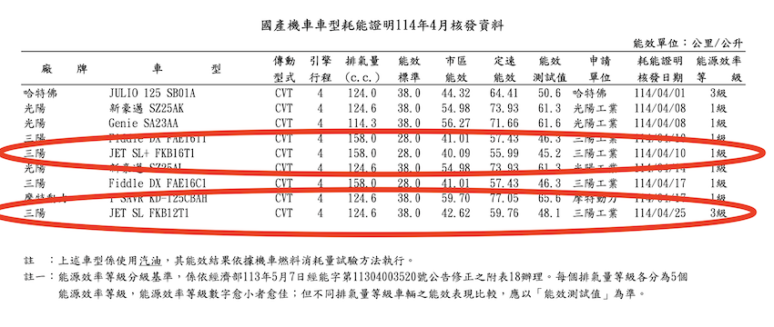 能源局 4 月耗能證明（圖片來源：擷取自能源局）