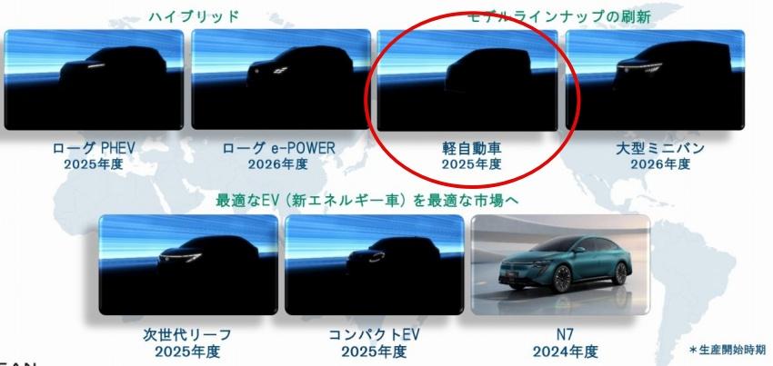 新一代 Delica Mini 預計和 Nissan 新世代 Roox 共同開發。